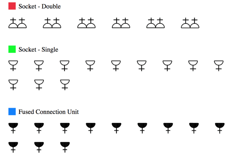 takeoff accuracy check sheet in Countfire